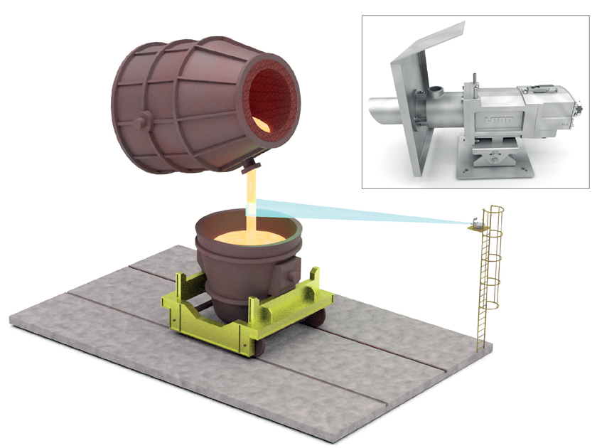 SDS- Slag Detection System