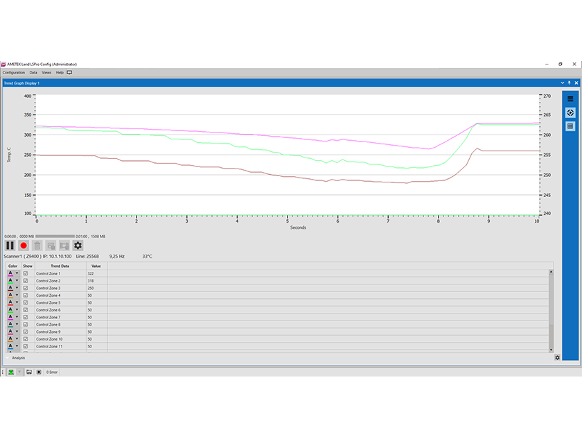LSPro Configuration Software - Trend Graph